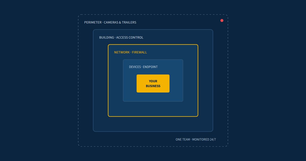 Access control for commercial and multifamily buildings